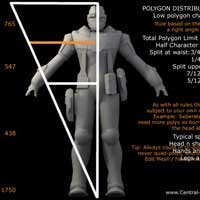 High Poly Modelling